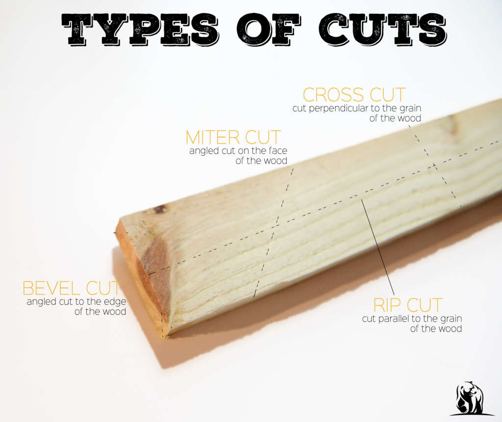 Types of Board Cuts